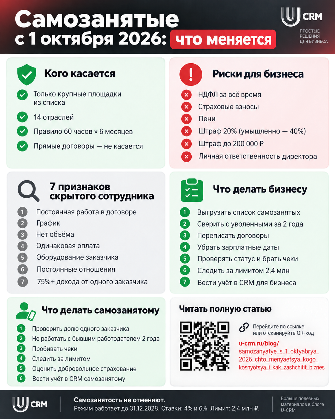 Самозанятые с 1 октября 2026: что меняется, кого коснётся и как защитить бизнес